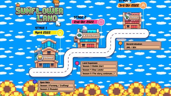 Screenshot Sunflower Land