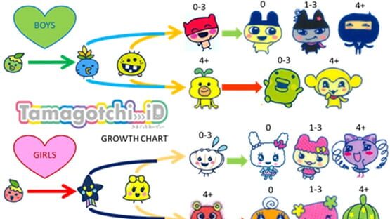 Screenshot Tamagotchi iD