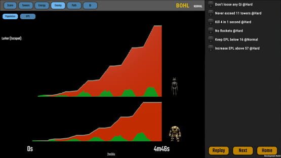 Screenshot Tau Defense
