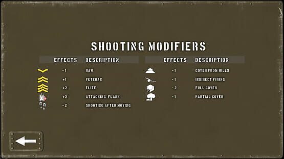 Screenshot Tank Battle: Normandy