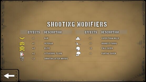Screenshot Tank Battle: North Africa