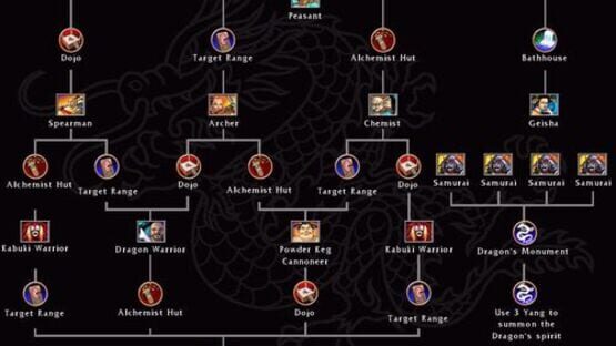Screenshot Battle Realms