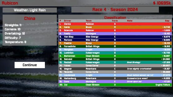 Screenshot Formula Racing Manager