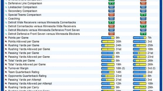 Screenshot Front Office Football Seven