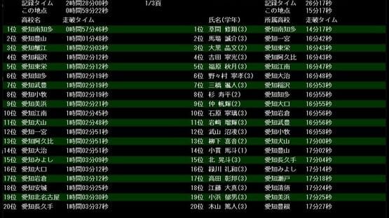 Screenshot Hakoniwa Shou-ekiden 2