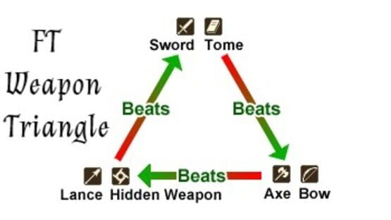 Screenshot Falnarion Tactics