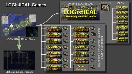 Screenshot Logistical: Brazil