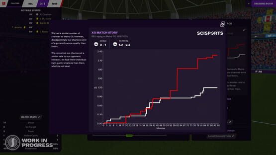 Screenshot Football Manager 2021