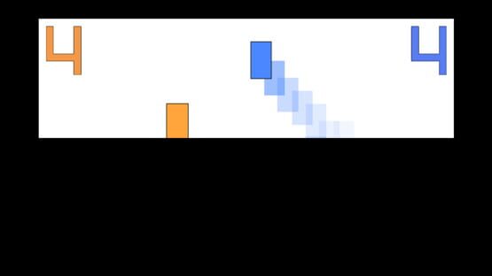 Screenshot Height