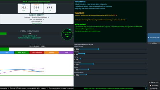 Screenshot Provisional Authority: An AI Governance Simulation